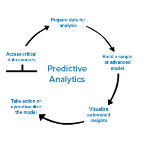 Automated Deeper Insights Learned From Your Data