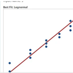 Captura de pantalla de la simulación Monta Carlo con Engage o Workspace