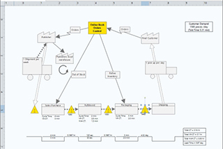 Mapa de flujo de valor para las cadenas de suministro de Minitab Engage.