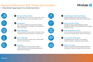 Olvídese de ineficiencias con estos principios de la administración esbelta