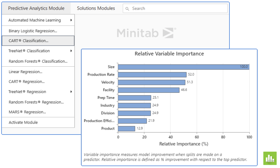 Prädiktive Analytik von Minitab