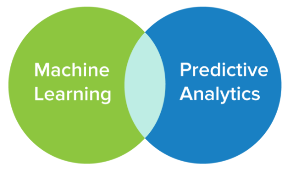 predictive-analytics
