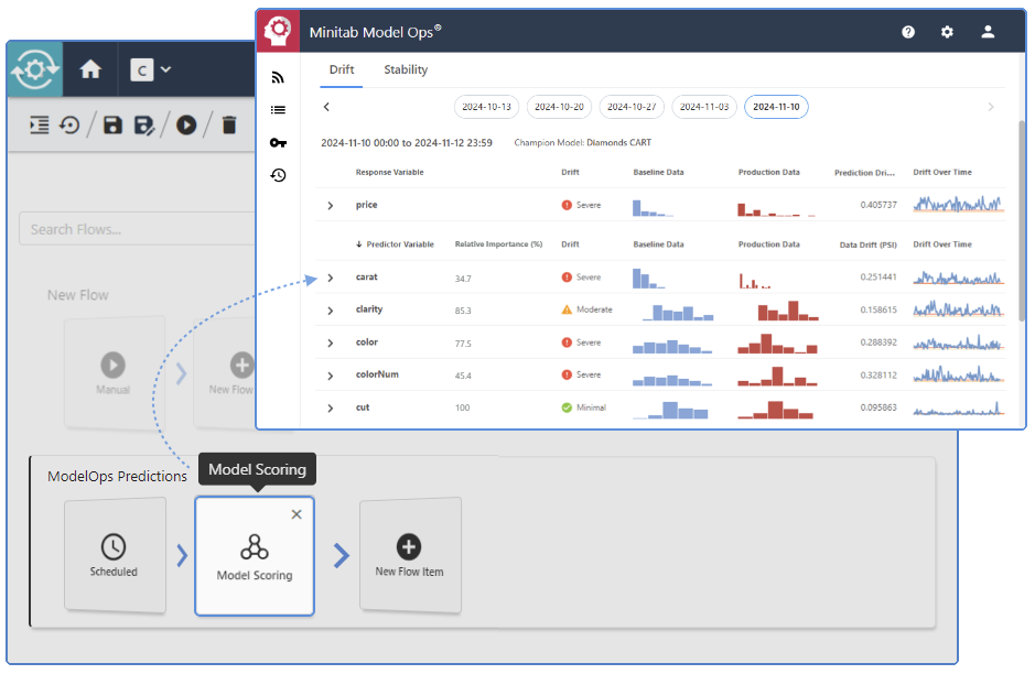 Facilité de déploiement des modèles Minitab Model Ops