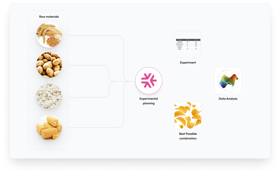 Planejamento experimental de Minitab Effex