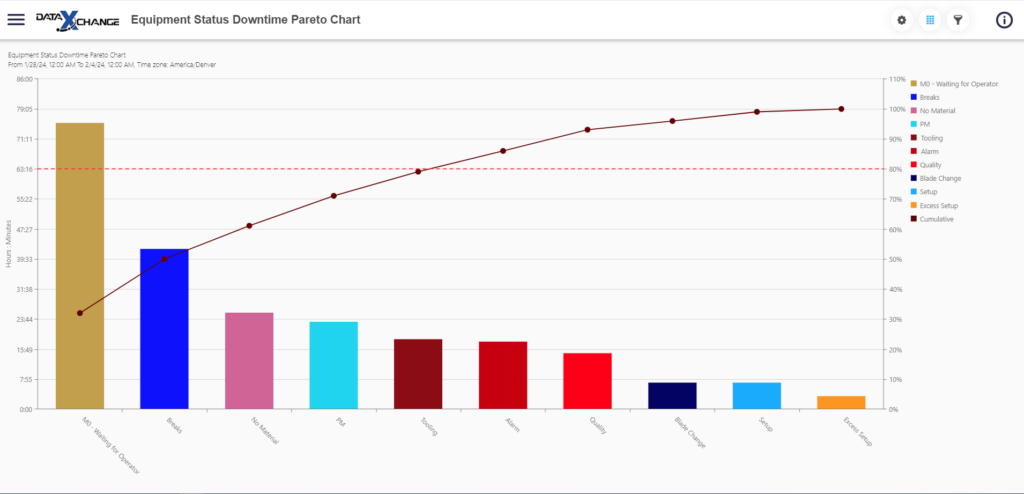 一台笔记本电脑和显示器，显示 Minitab Connect 控制台和数据集成工具。